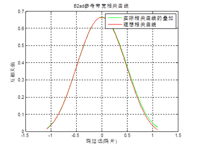 SAS200系列高精度信号采集存儲分析儀(圖6)