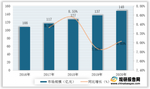 “雙碳”目标下，智能傳感器行業發展前景廣闊(圖1)