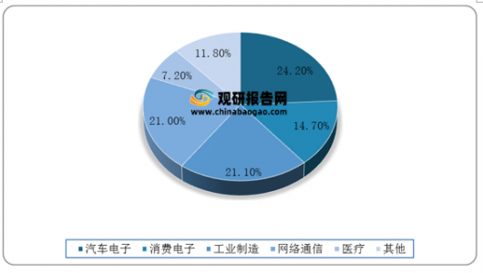 “雙碳”目标下，智能傳感器行業發展前景廣闊(圖3)