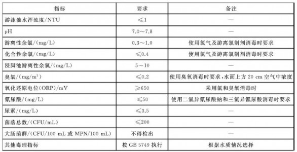 智慧遊泳館水質在線監測系統中水質傳感器的應用(圖3)