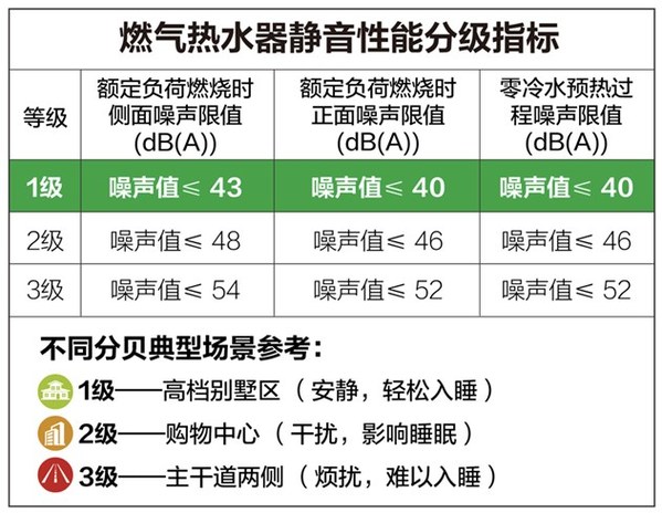 不能改變世界就改變自己，A.O.史密斯“黑科技”爲居住條件加分(圖1)